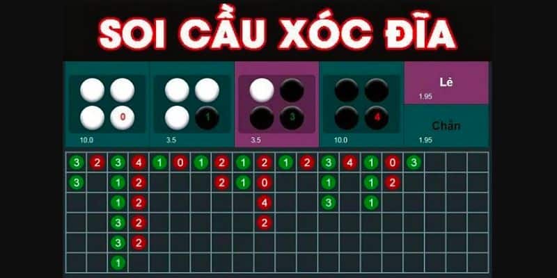 Soi cầu bệt hoặc cầu đôi